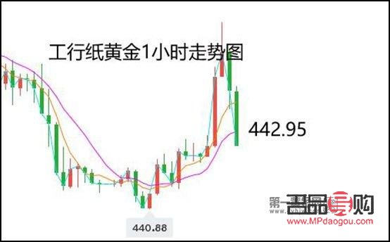 工商銀行黃金實(shí)時(shí)行情查詢(工商銀行黃金實(shí)時(shí)行情查詢)