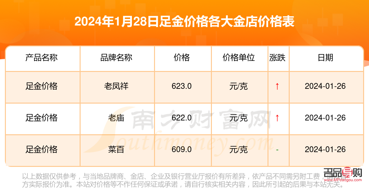各金店黃金價(jià)格查詢4月14日(各金店黃金價(jià)格查詢4月14日是多少)