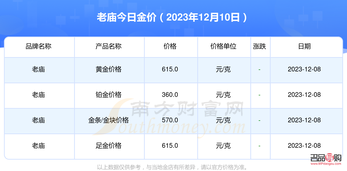 老廟黃金回收價格查詢今日2022(老廟黃金回收價格查詢今日2022年)