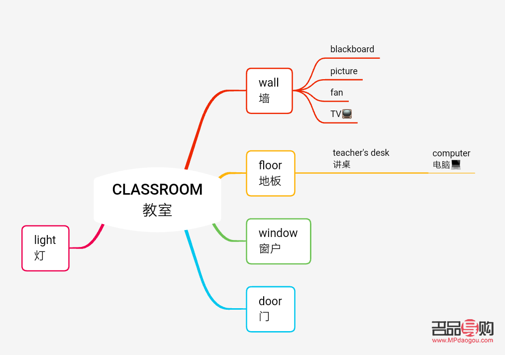 老師講桌發(fā)禮物怎么畫(老師講桌發(fā)禮物怎么畫好看)