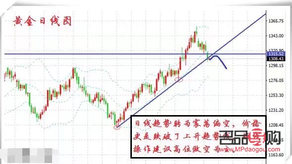 今日期貨黃金實時行情(今日期貨黃金實時行情走勢)