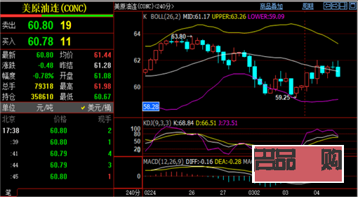 今日期貨黃金實時行情(今日期貨黃金實時行情走勢)