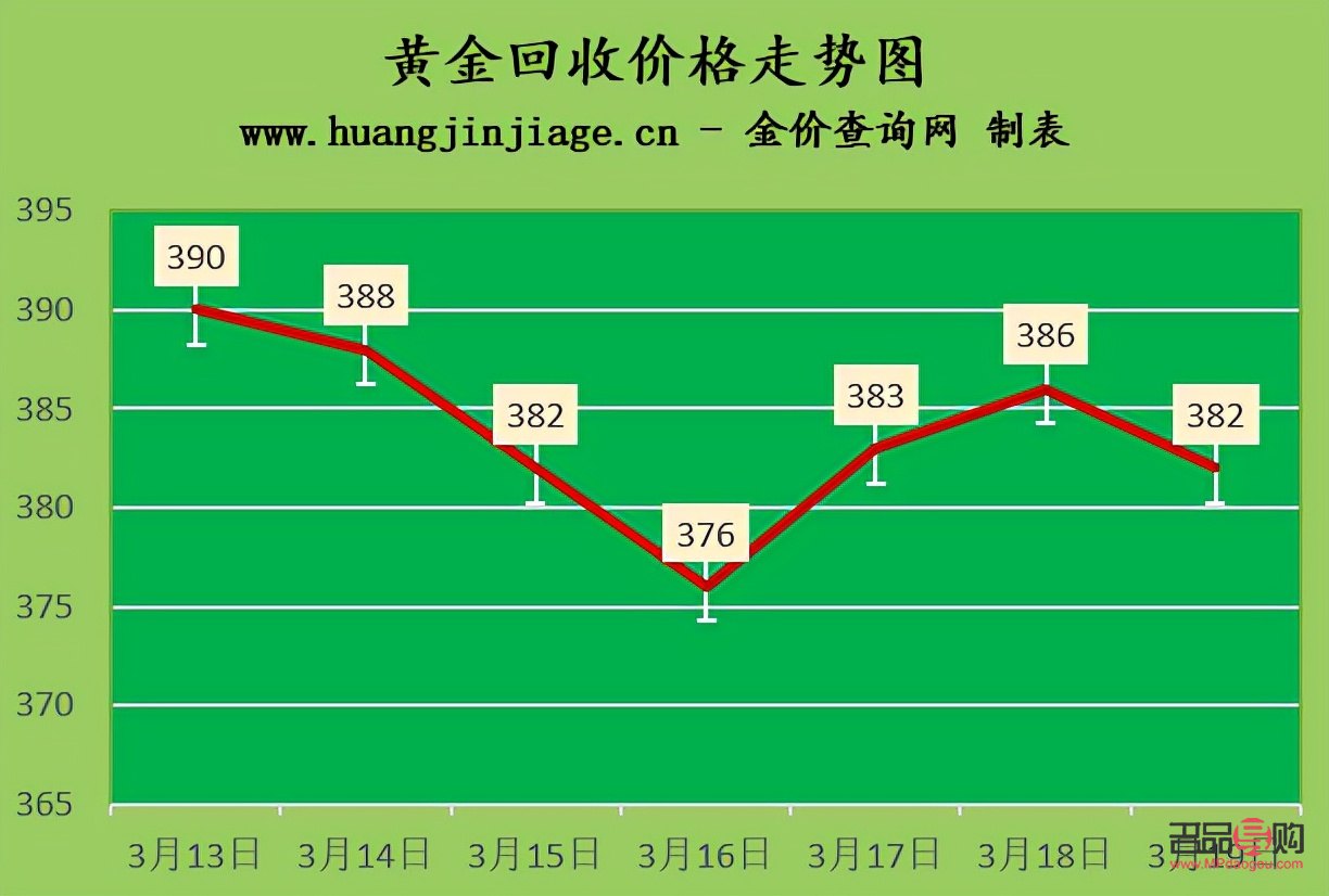 <h3>國(guó)際黃金市場(chǎng)價(jià)格查詢：貴金屬行情一覽</h3>