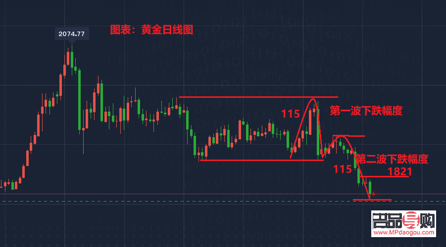 <h3>黃金白銀行情走勢預(yù)測</h3>