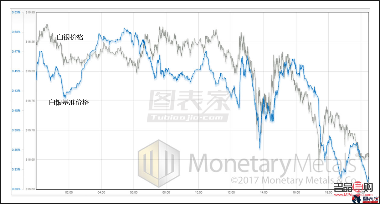 <h3>黃金白銀行情走勢預(yù)測</h3>