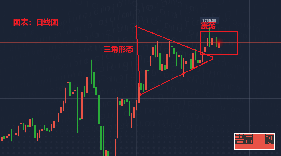 黃金白銀行情走勢預(yù)測