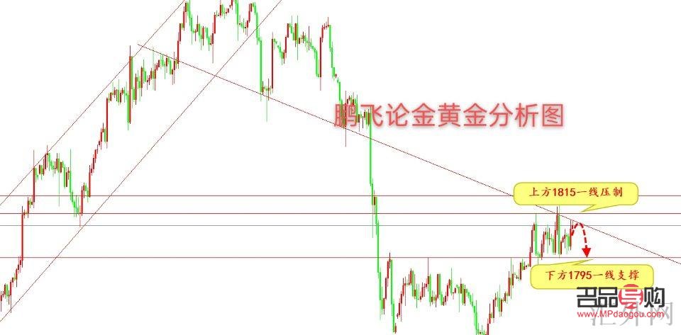 黃金原油期貨市場動態(tài)與投資策略