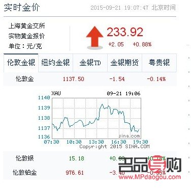 <h3>今日金店黃金價格查詢指南</h3>