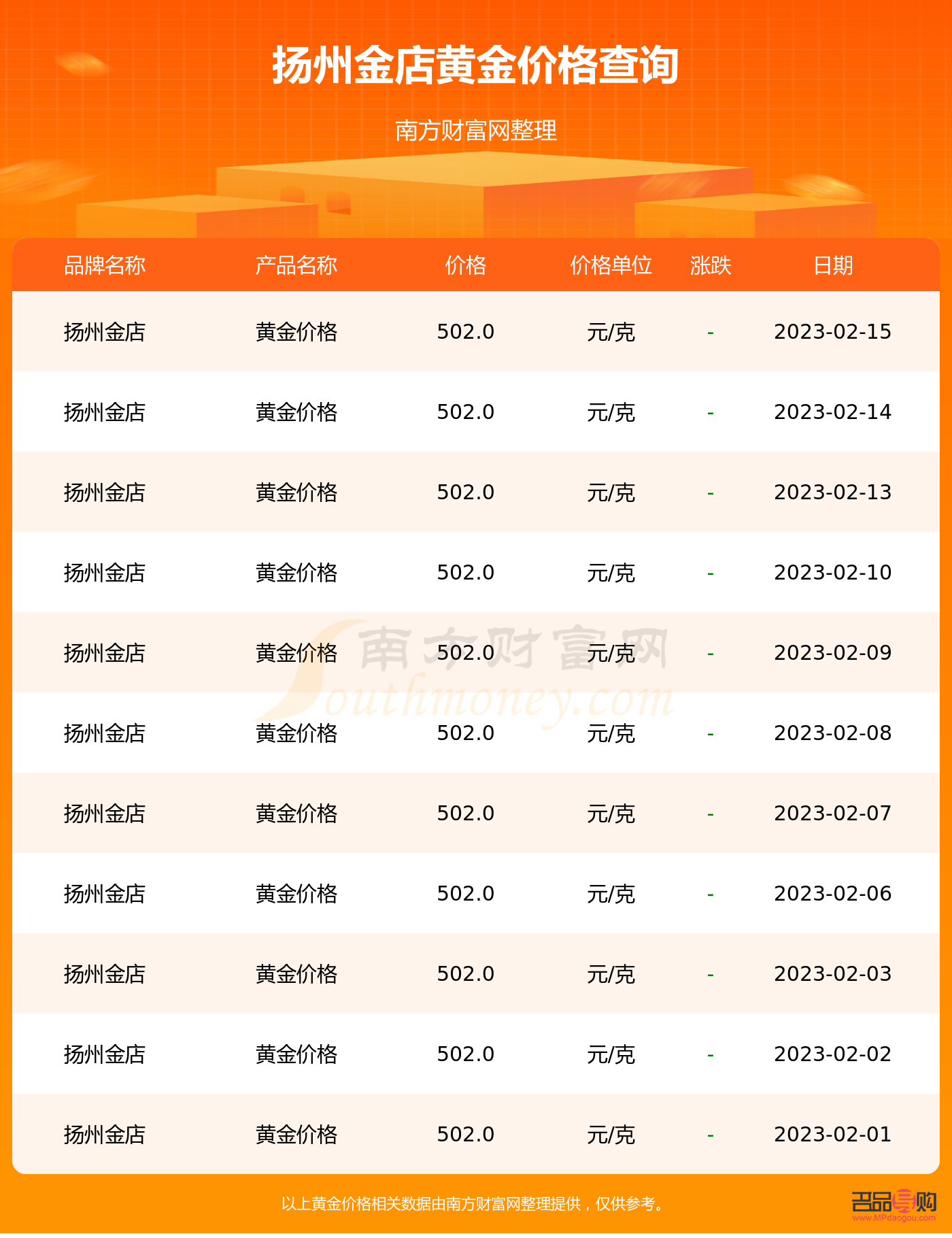 <h3>今日金店黃金價格查詢指南</h3>