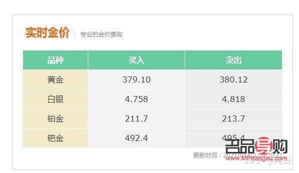 <h3>黃金回收價(jià)格查詢大盤：了解實(shí)時(shí)金價(jià)，把握財(cái)富增值機(jī)會(huì)</h3>