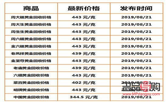 <h3>黃金回收價(jià)格查詢大盤：了解實(shí)時(shí)金價(jià)，把握財(cái)富增值機(jī)會(huì)</h3>