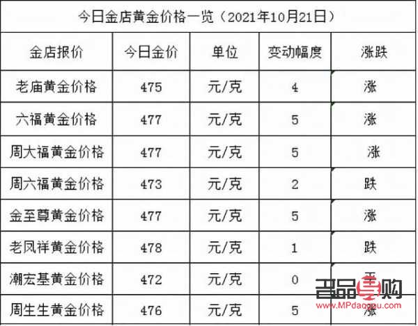 沈陽萃華金店黃金多少錢一克(今日沈陽萃華金店黃金多少一克)