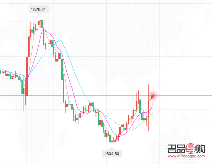 黃金原油期貨喊單平臺(黃金原油期貨喊單平臺有哪些)