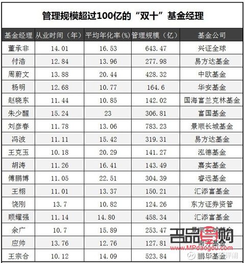 盛大金禧投資理財公司消息老板(盛大金禧投資理財怎么樣)