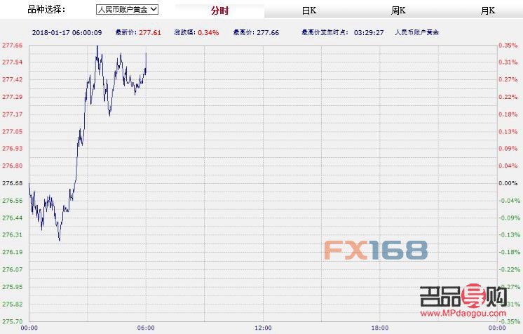 工商銀行的實(shí)物黃金價(jià)怎么樣(工商銀行實(shí)物黃金價(jià)格今天多少一克)