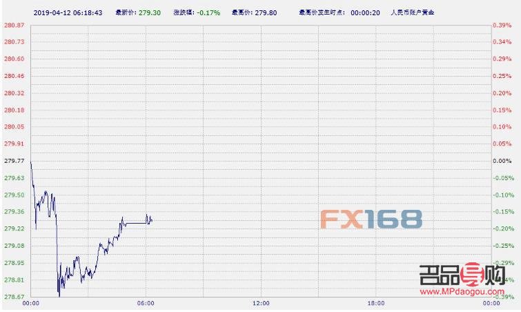 工商銀行的實物黃金價怎么樣(工商銀行實物黃金價格今天多少一克)