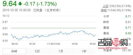 中金黃金股票行情股吧(中金黃金股票行情股吧)