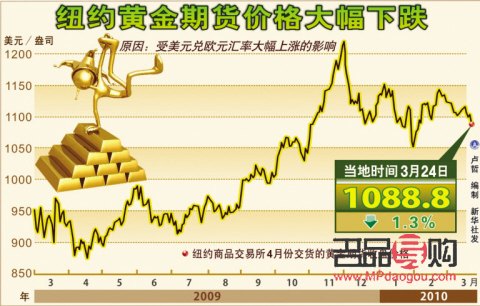 <h3>期貨黃金一盎司是多少克？黃金期貨交易詳解</h3>