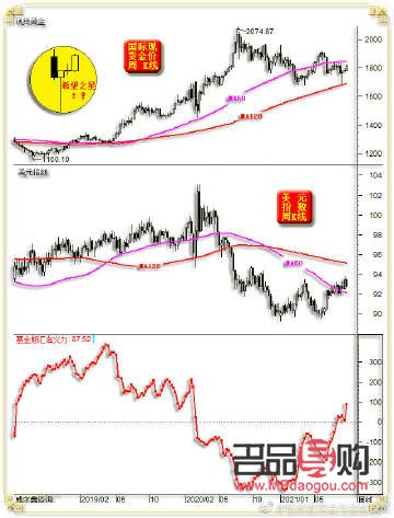 <h3>期貨黃金一盎司是多少克？黃金期貨交易詳解</h3>