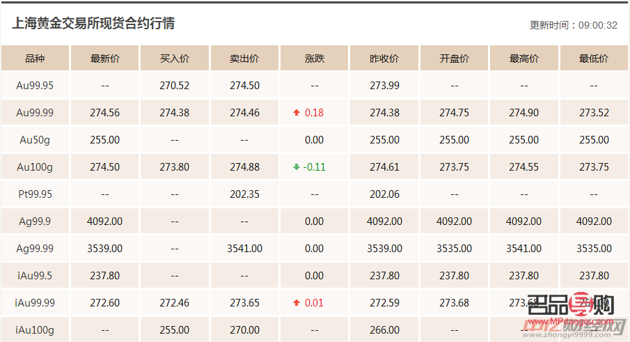 期貨黃金一盎司是多少克？黃金期貨交易詳解