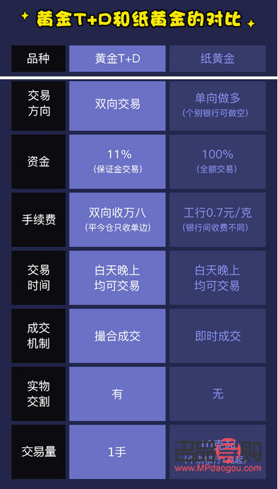<h3>銀行紙黃金交易的特點(diǎn)</h3>