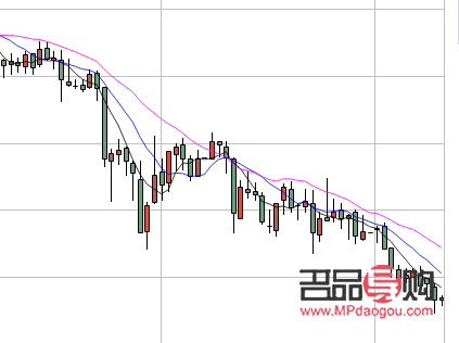 <h3>銀行紙黃金交易的特點(diǎn)</h3>