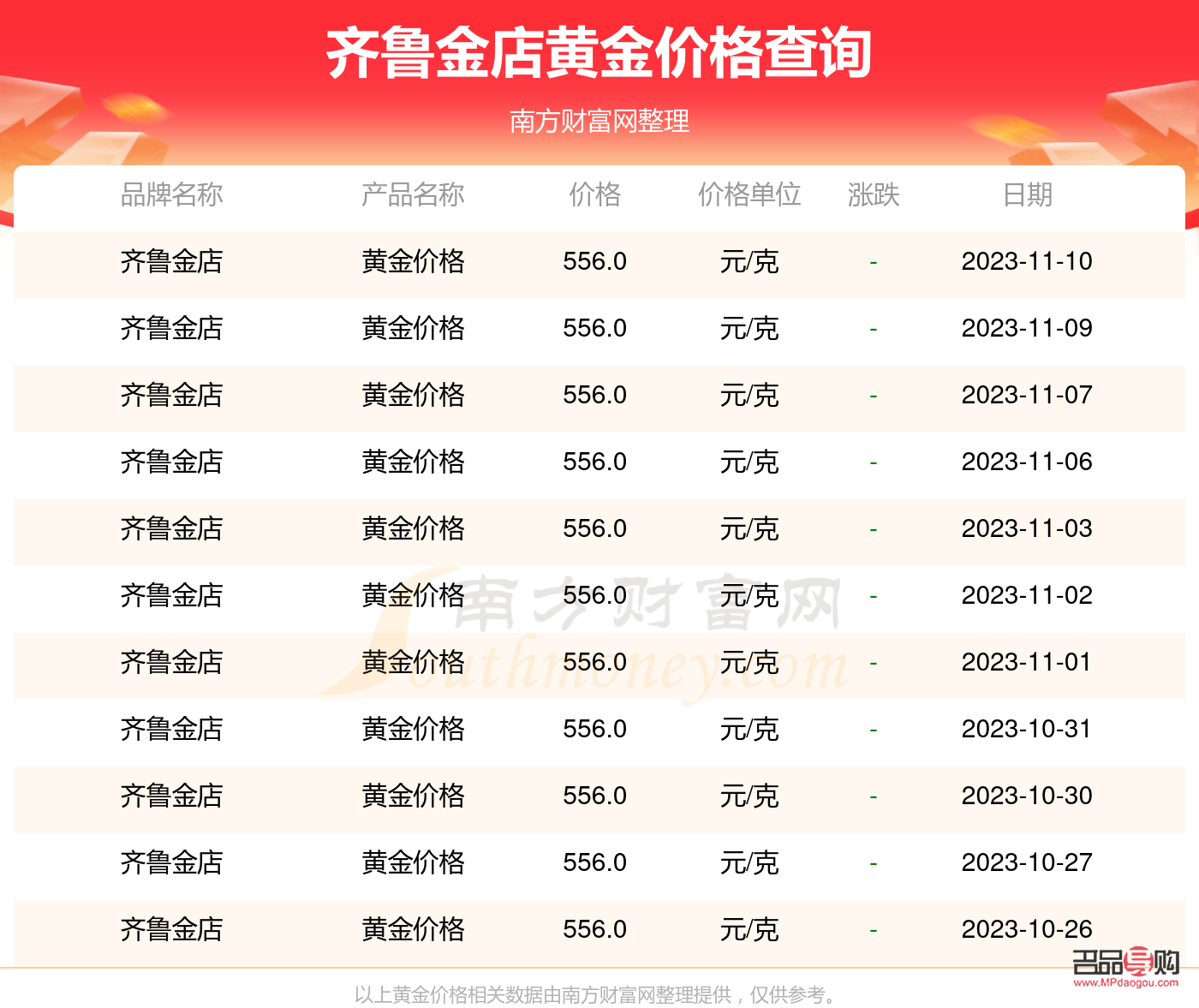 齊魯金店在山東排名第幾(齊魯金店在山東排名第幾位)