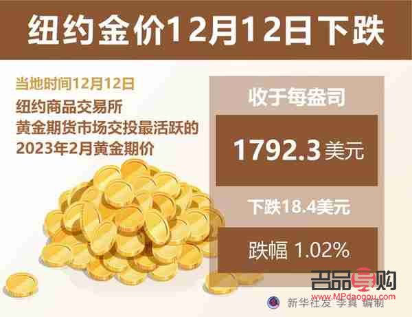 官網(wǎng)紐約黃金實(shí)時(shí)行情(紐約黃金行情實(shí)時(shí)行情)