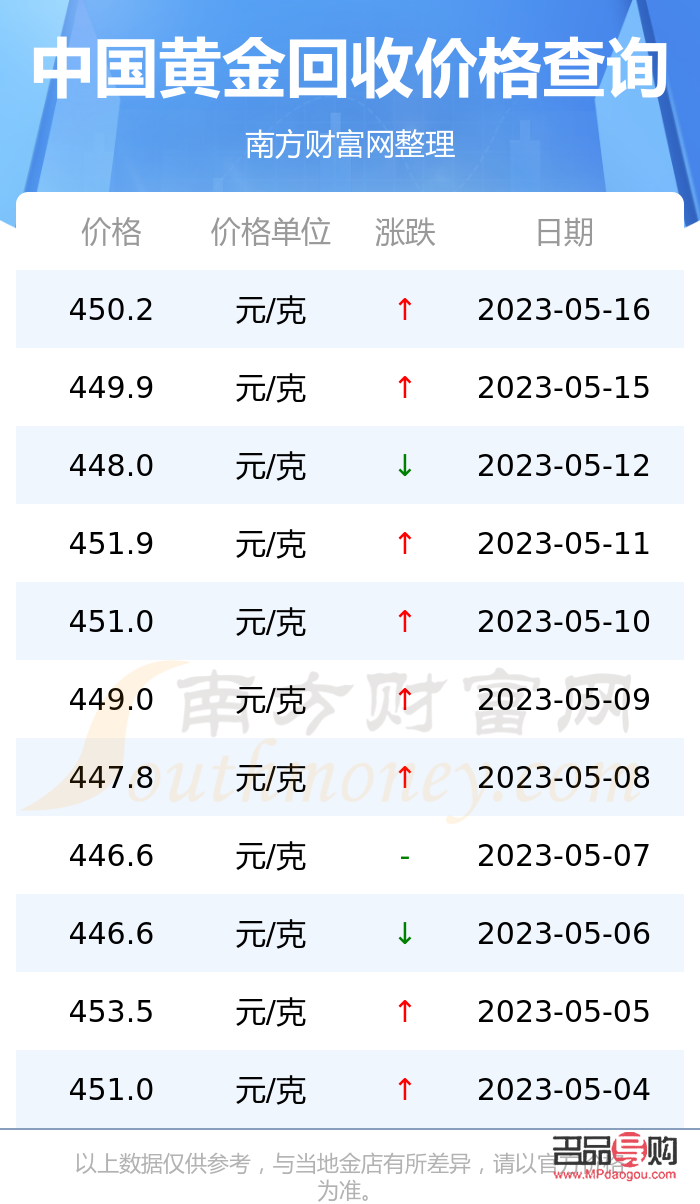中國(guó)銀行回收黃金價(jià)格表(中國(guó)銀行回收黃金價(jià)格表)