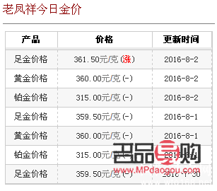 淮南老鳳祥黃金回收價(jià)格(淮南老鳳祥黃金回收價(jià)格查詢)