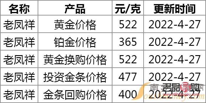 淮南老鳳祥黃金回收價(jià)格(淮南老鳳祥黃金回收價(jià)格查詢)