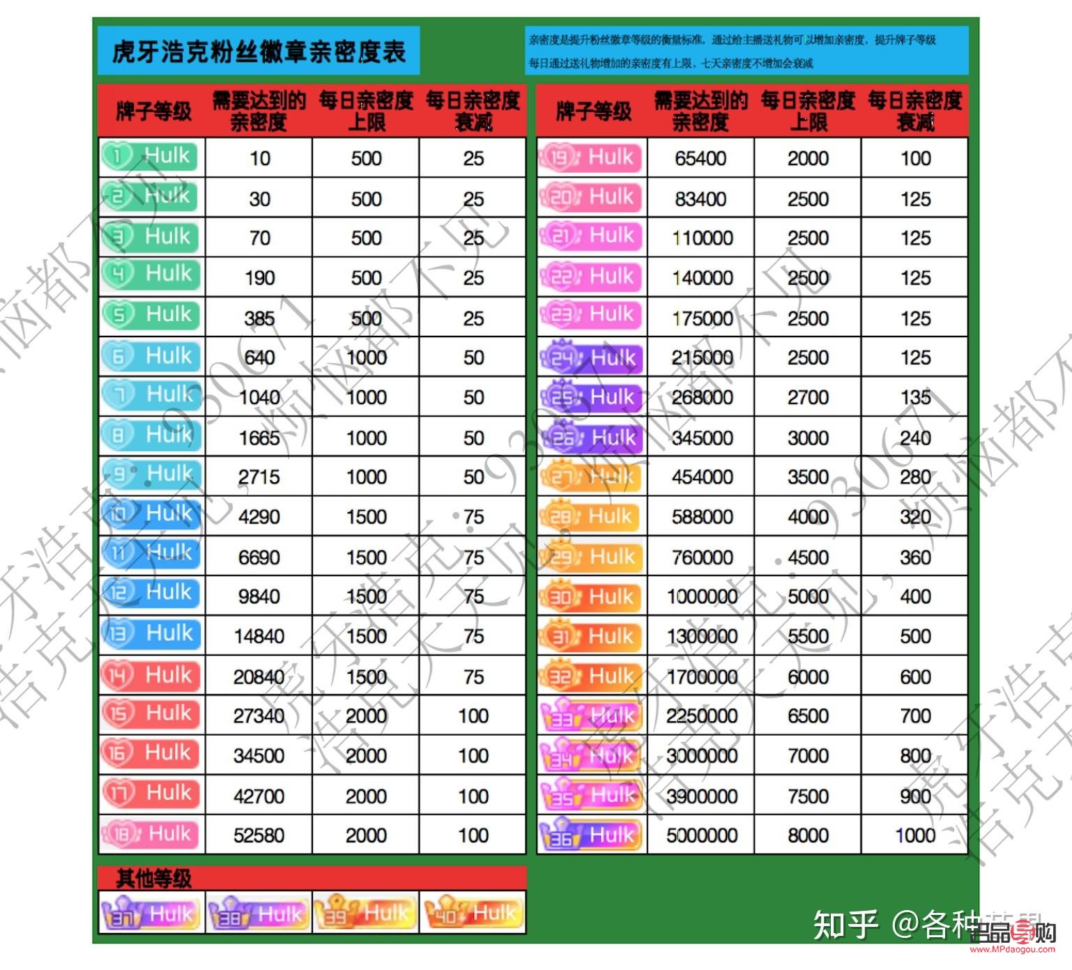 <h3>陌陌禮物計算方式詳解</h3>