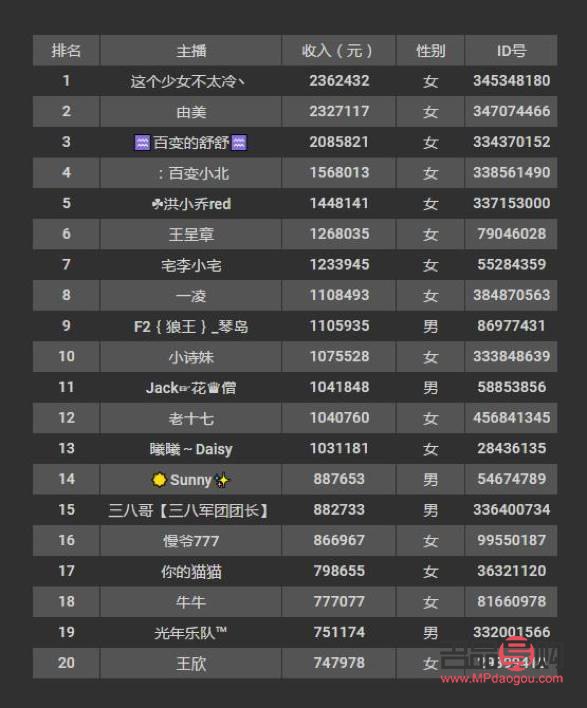 <h3>陌陌禮物計算方式詳解</h3>