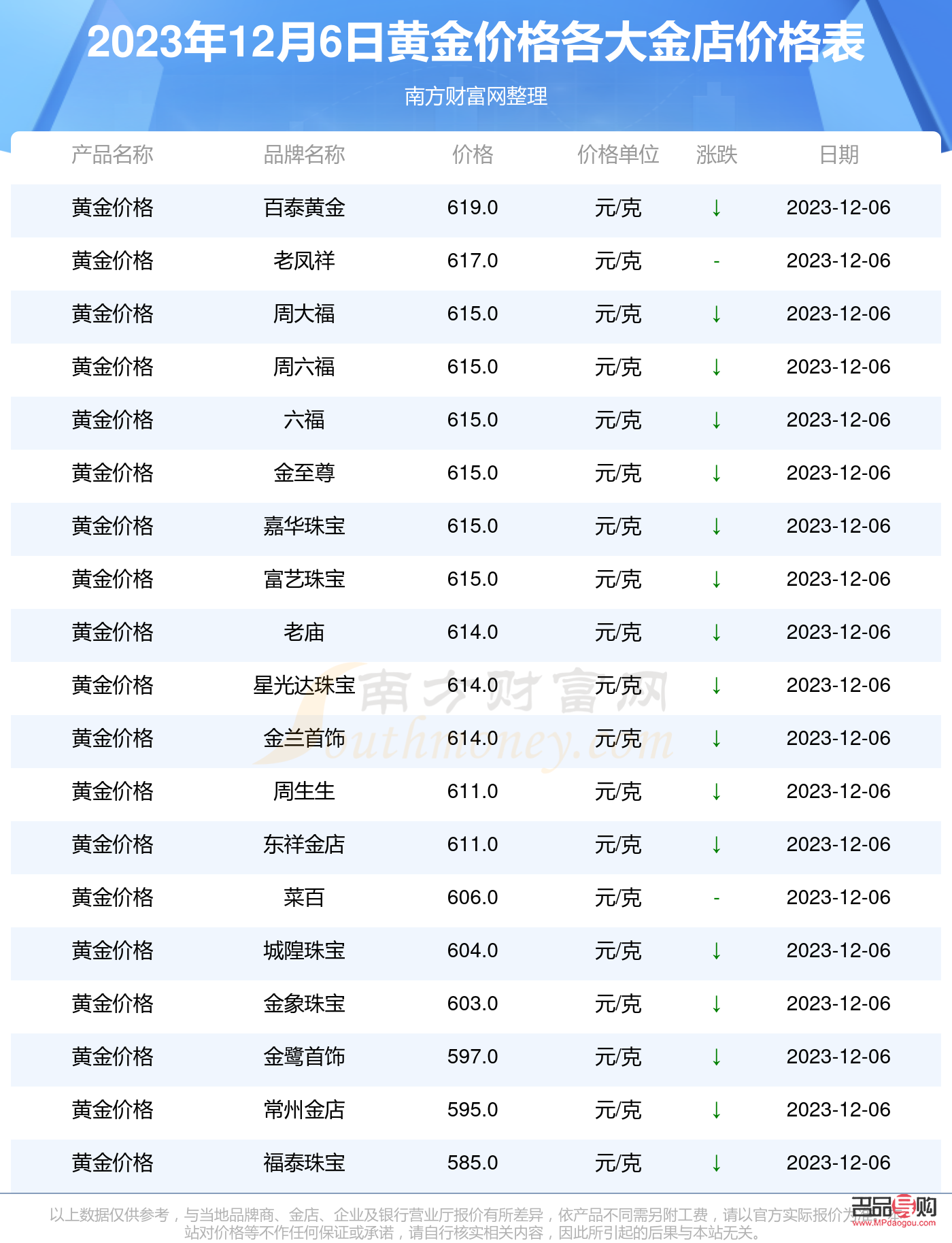 四大銀行黃金價(jià)格今天多少一克(四大銀行黃金價(jià)格今天多少一克2023年6月1515日)