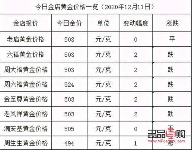 現(xiàn)在金店首飾金價查詢：一克金飾究竟多少錢？