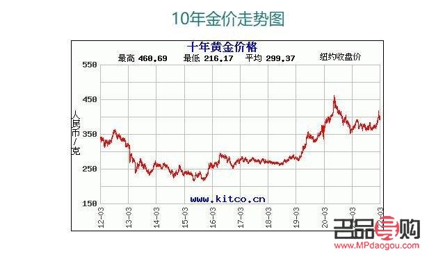 <h3>黃金鐵礦今日行情深度解析與市場(chǎng)展望</h3>