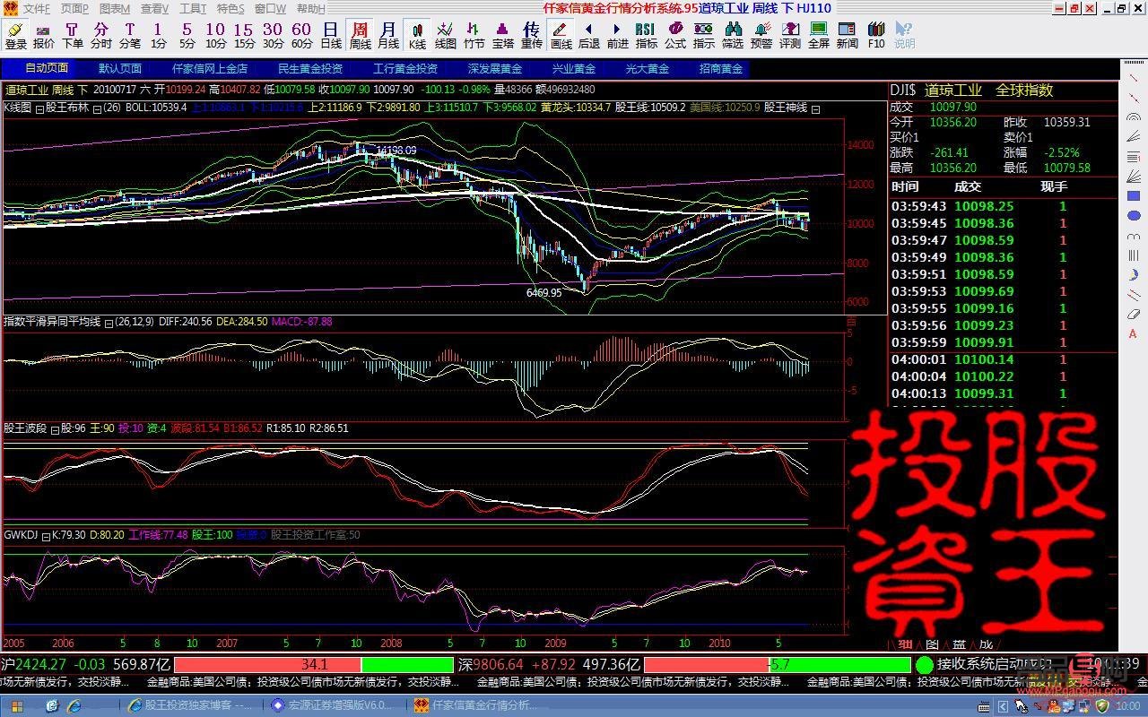 <h3>香港山東黃金股票行情分析</h3>