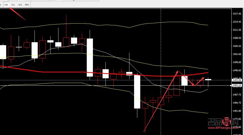 期貨外匯黃金交易(期貨黃金股票外匯)