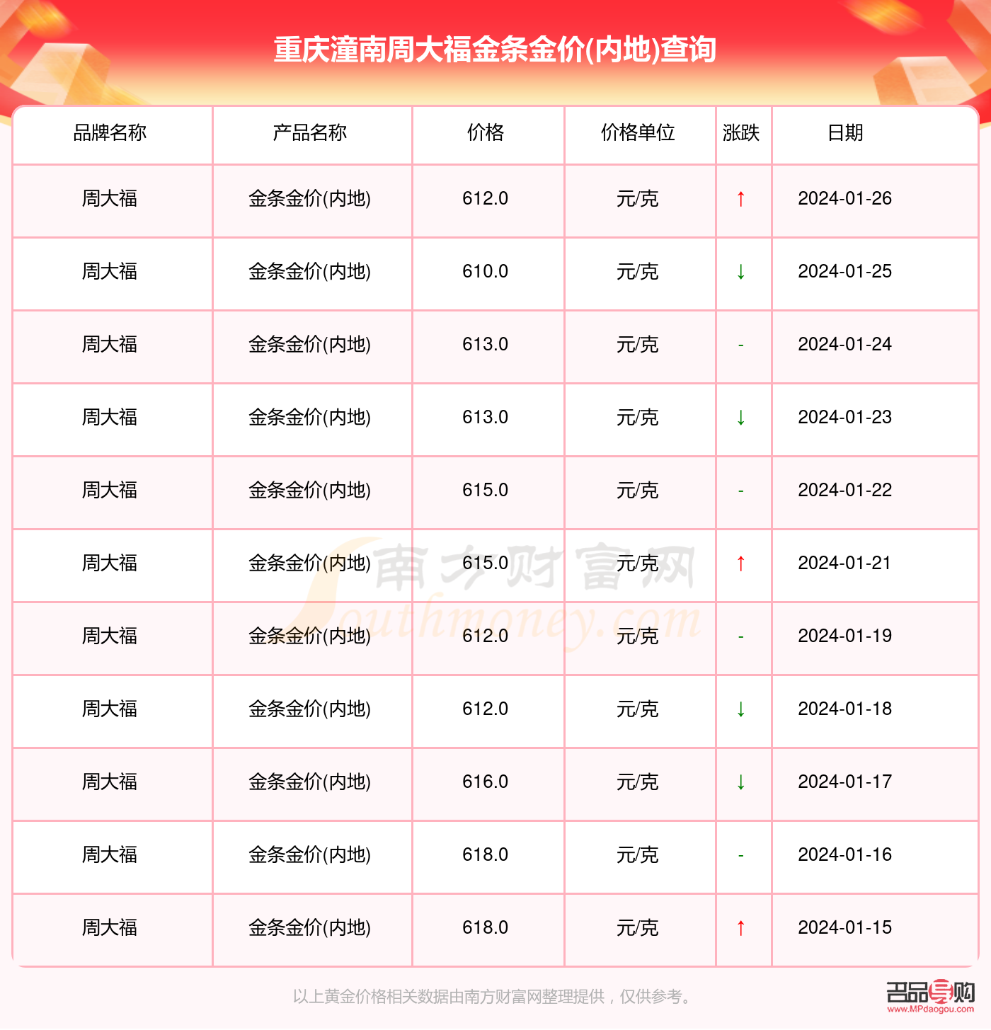 周大福投資金條可以換首飾嗎(周大福投資金條換購(gòu)首飾)