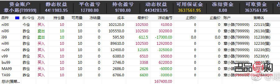 <h3>黃金期貨軟件交易操作入門實例</h3>