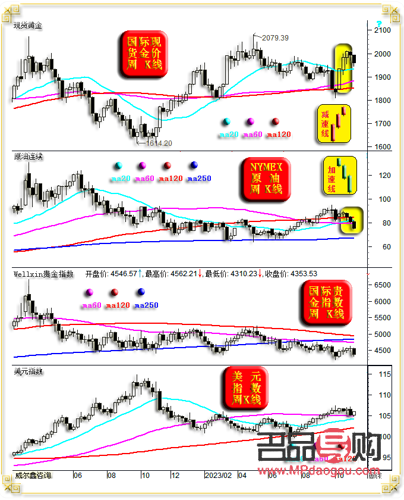 <h3>黃金期貨軟件交易操作入門實例</h3>