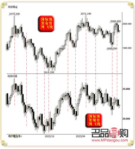 <h3>黃金期貨軟件交易操作入門實例</h3>