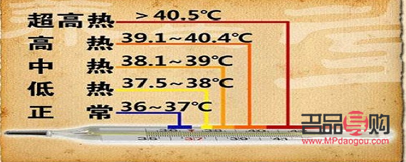 <h3>體溫35度如何有效護(hù)理身體</h3>