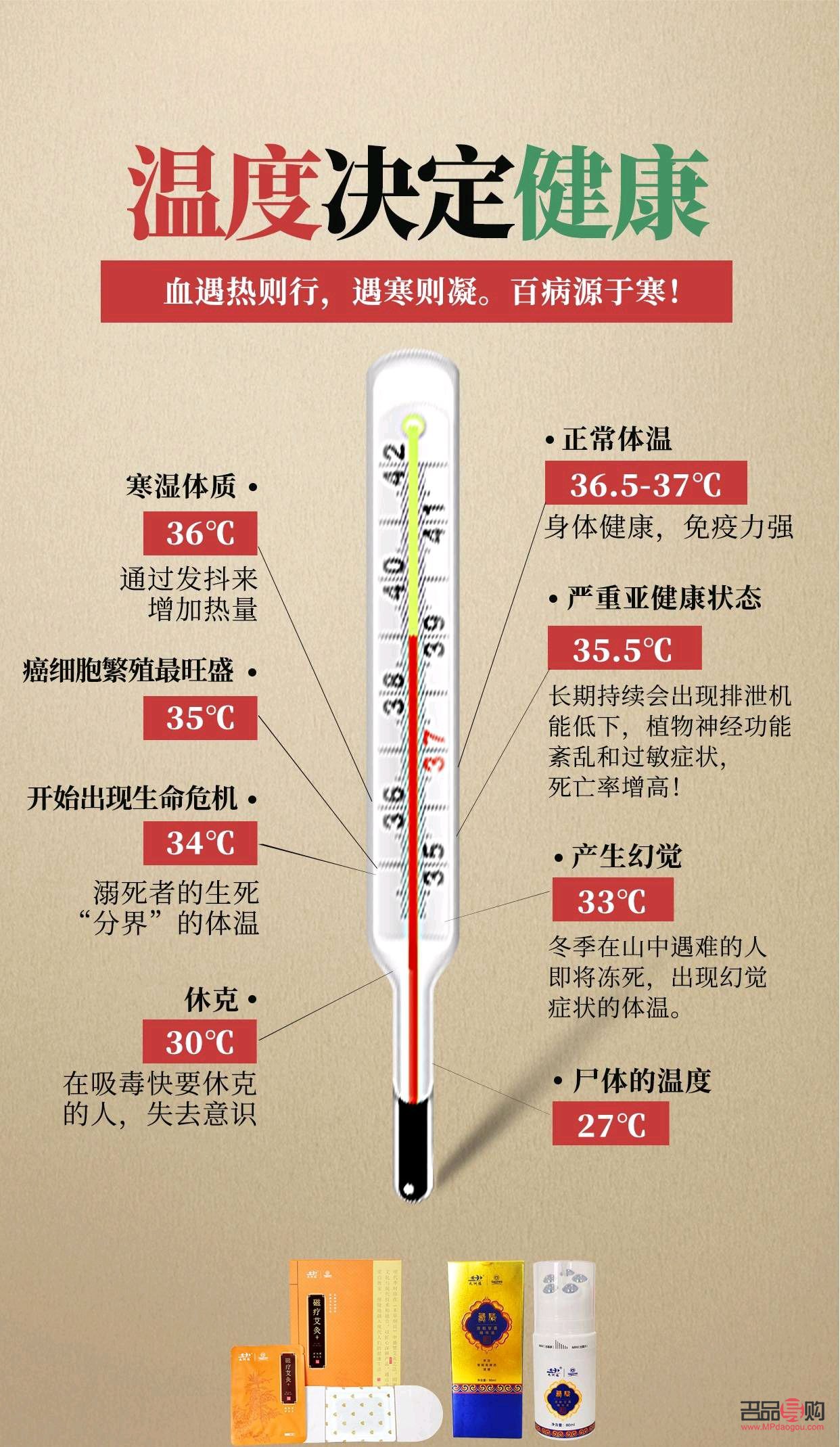 <h3>體溫35度如何有效護(hù)理身體</h3>