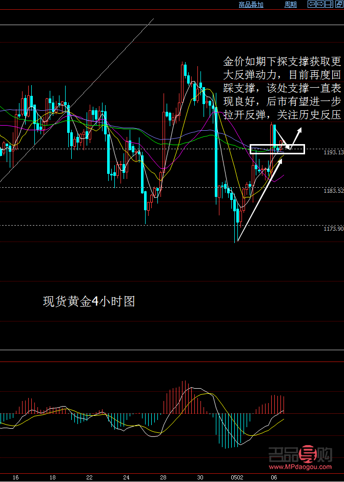 黃金期貨行情走勢(shì)分析(黃金期貨行情走勢(shì)分析)