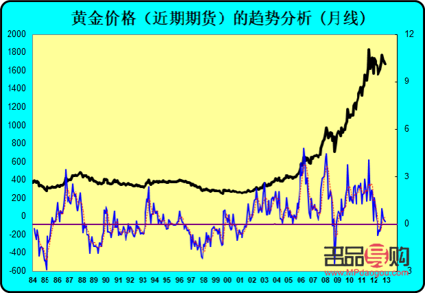 黃金期貨行情走勢(shì)分析(黃金期貨行情走勢(shì)分析)