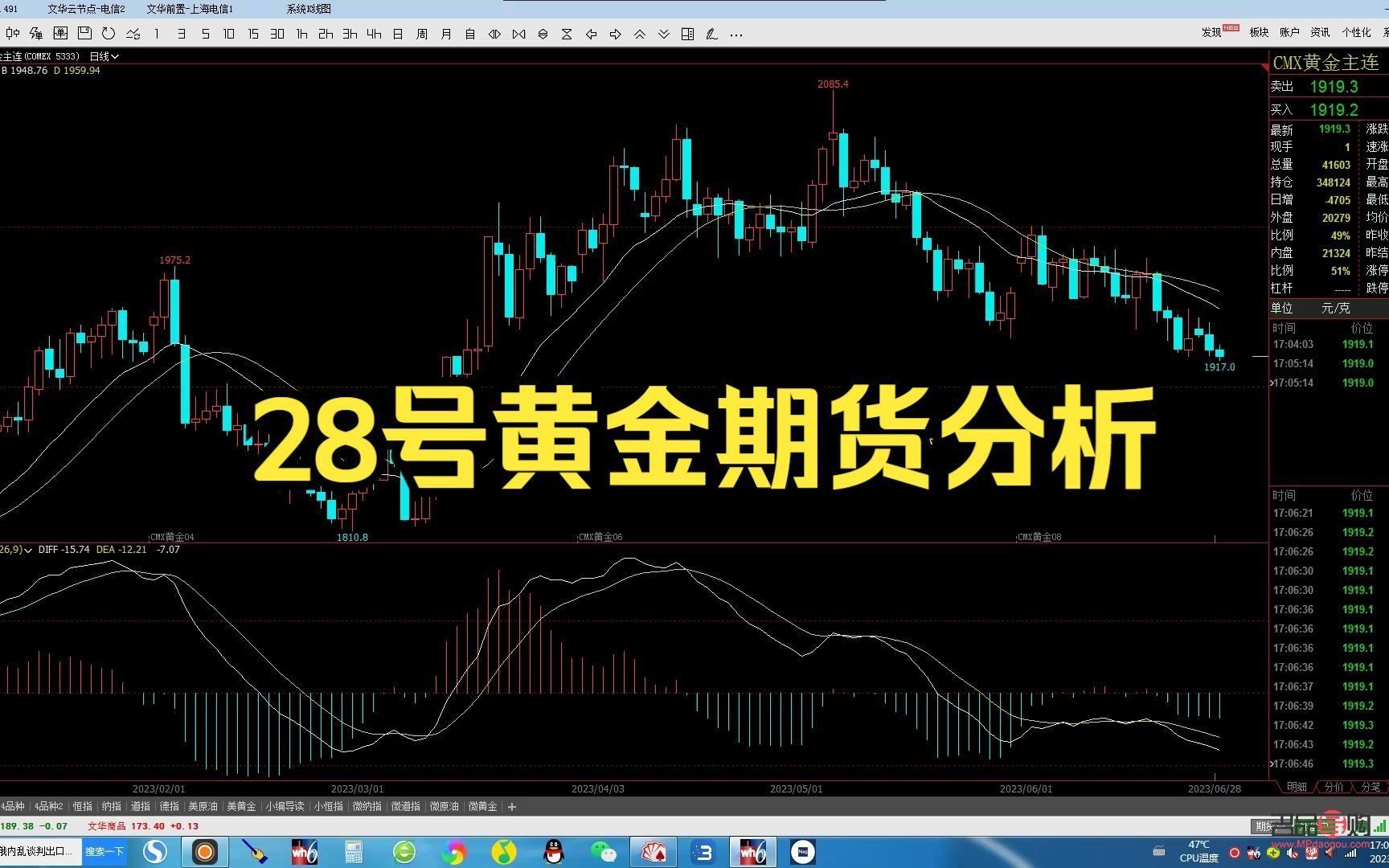 黃金期貨行情走勢(shì)分析(黃金期貨行情走勢(shì)分析)