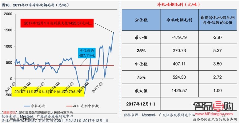 銀行紙黃金價格走勢圖(中國建設(shè)銀行紙黃金價格走勢圖)