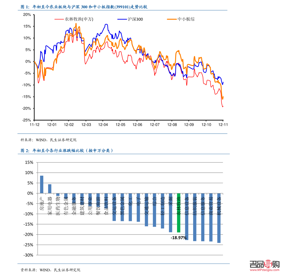 銀行紙黃金價格走勢圖(中國建設(shè)銀行紙黃金價格走勢圖)