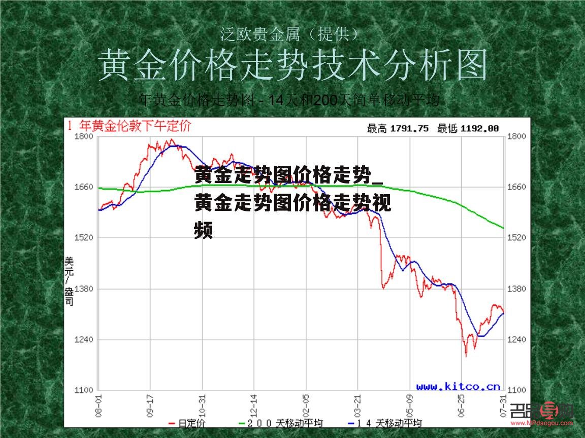 <h3>銀行黃金條價(jià)格走勢(shì)及市場(chǎng)分析</h3>